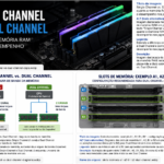Single Channel vs. Dual Channel: Quanto a Memória RAM Afeta o Desempenho nos Jogos?