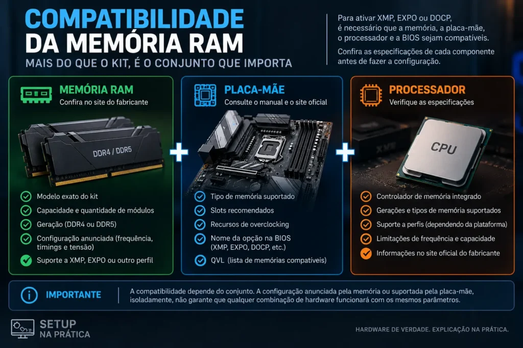Compatibilidade entre memória RAM, placa-mãe e processador para XMP e EXPO
