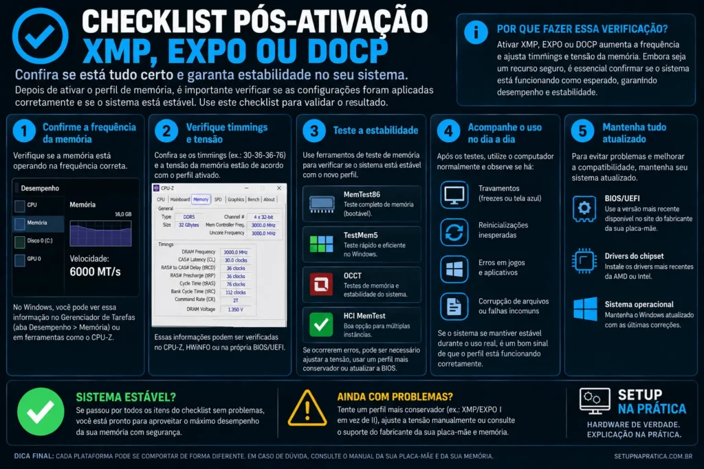 Checklist para verificar a memória RAM após ativar XMP, EXPO ou DOCP