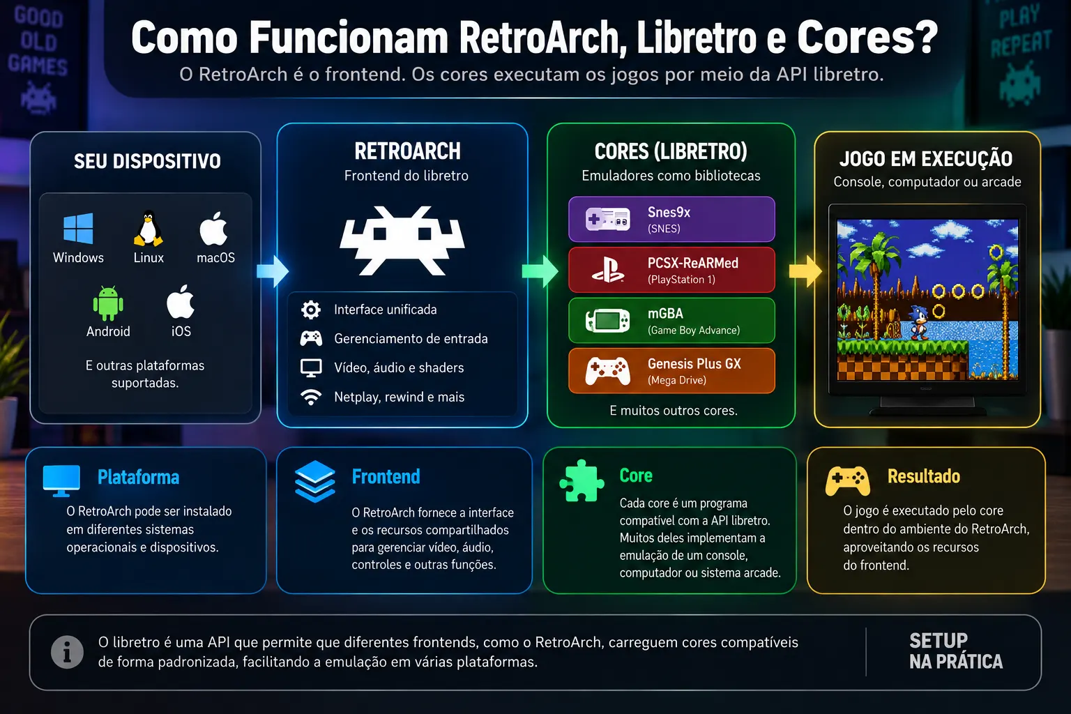 Cenários em que vale a pena escolher Batocera ou RetroArch