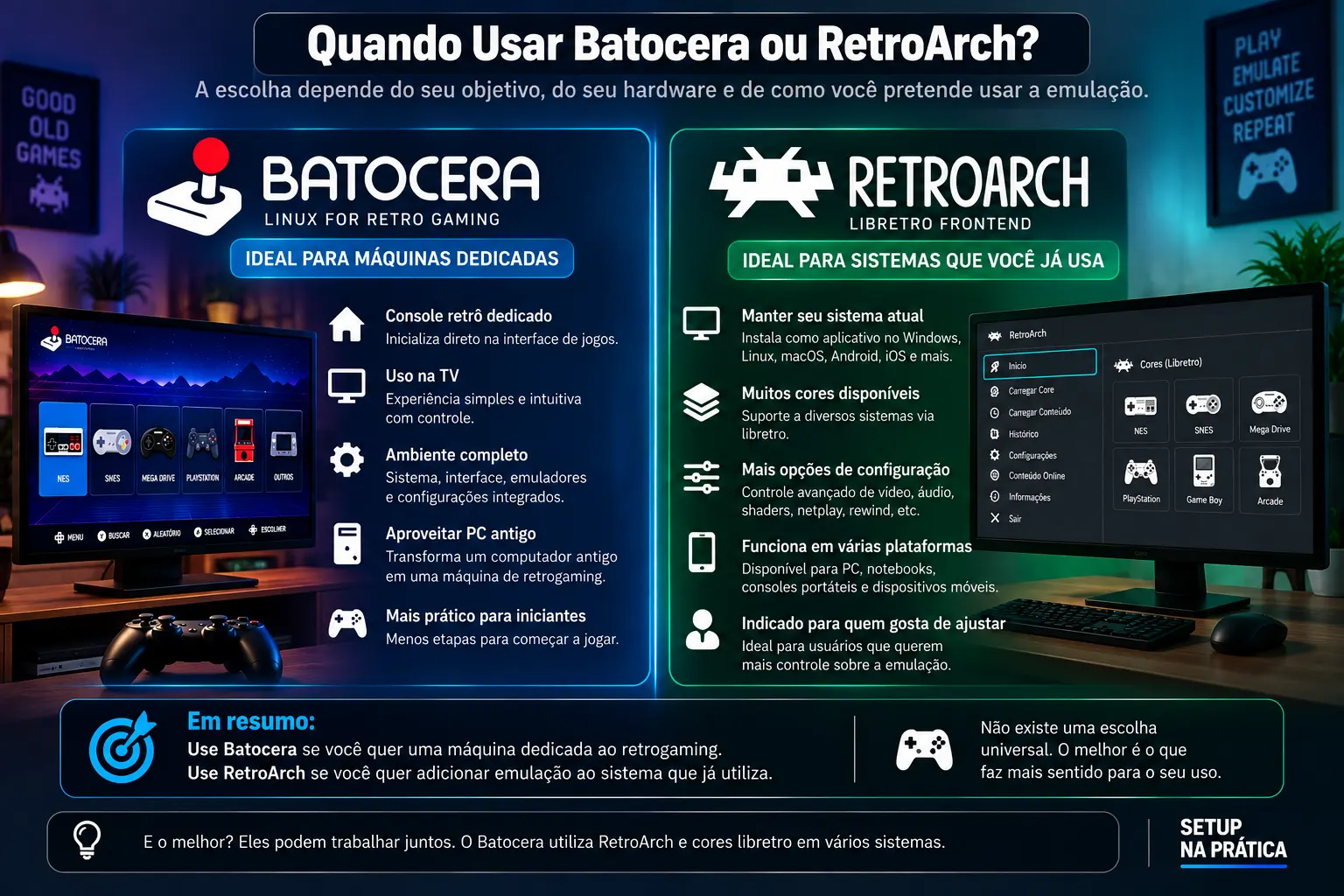 Fluxo entre Batocera, EmulationStation, RetroArch, core libretro e jogo