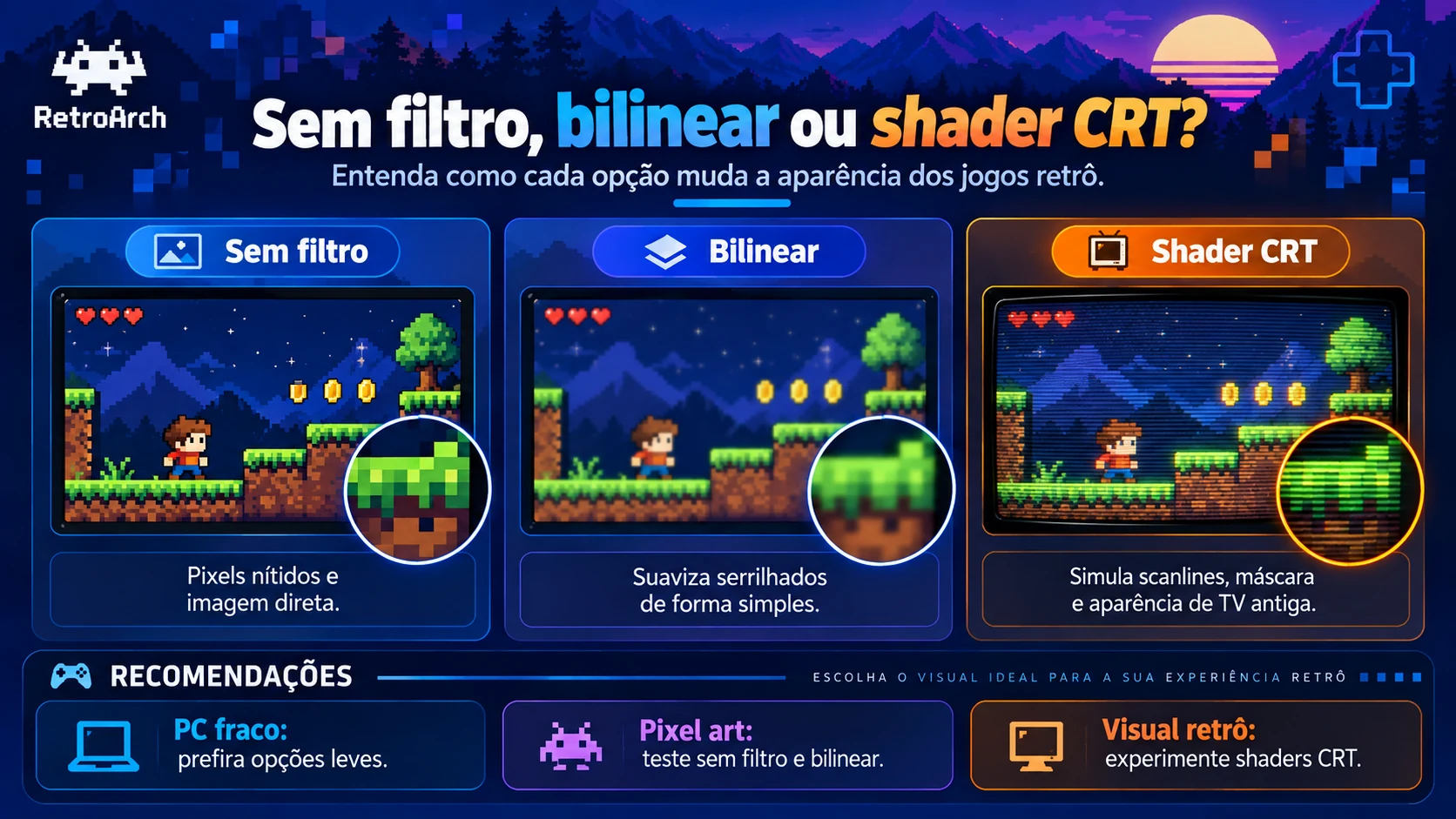 Infográfico comparando imagem sem filtro, bilinear e shader CRT no RetroArch