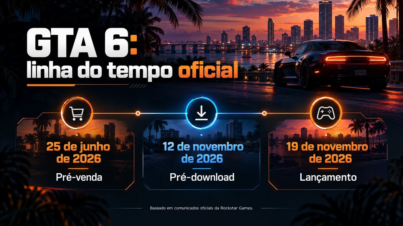 GTA 6: infográfico com a pré-venda em 25 de junho, pré-download em 12 de novembro e lançamento em 19 de novembro de 2026