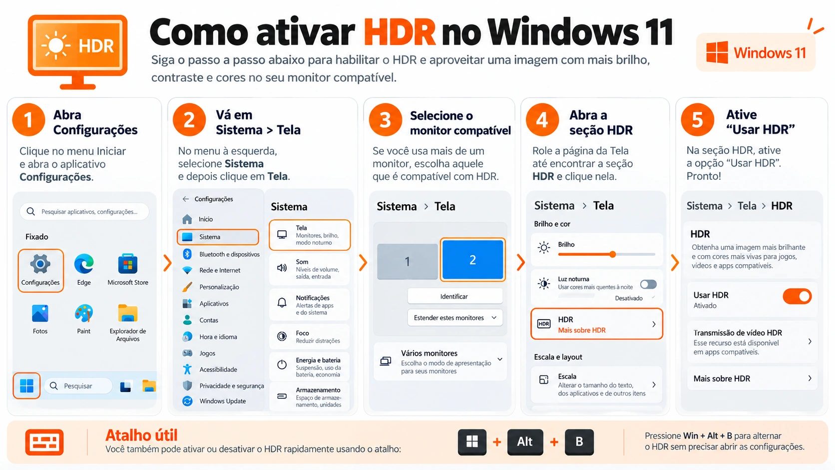 Infográfico mostrando como ativar HDR no Windows 11 passo a passo