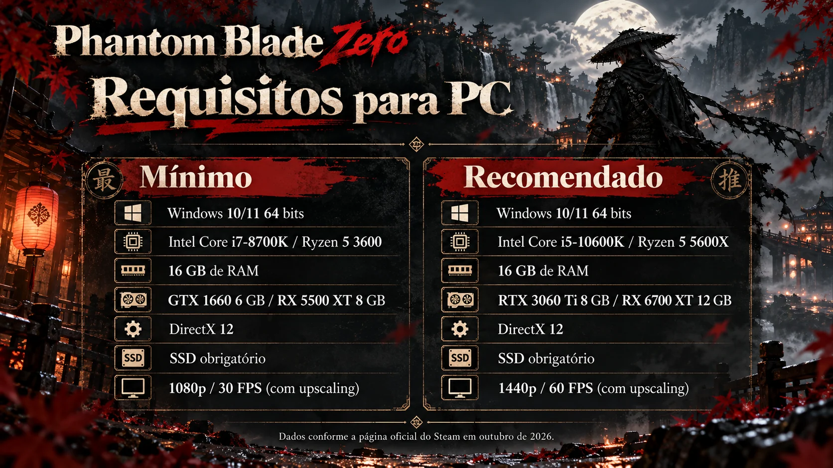 Infográfico de requisitos mínimos e recomendados de Phantom Blade Zero para PC com 16 GB RAM, SSD, GTX 1660 e RTX 3060 Ti