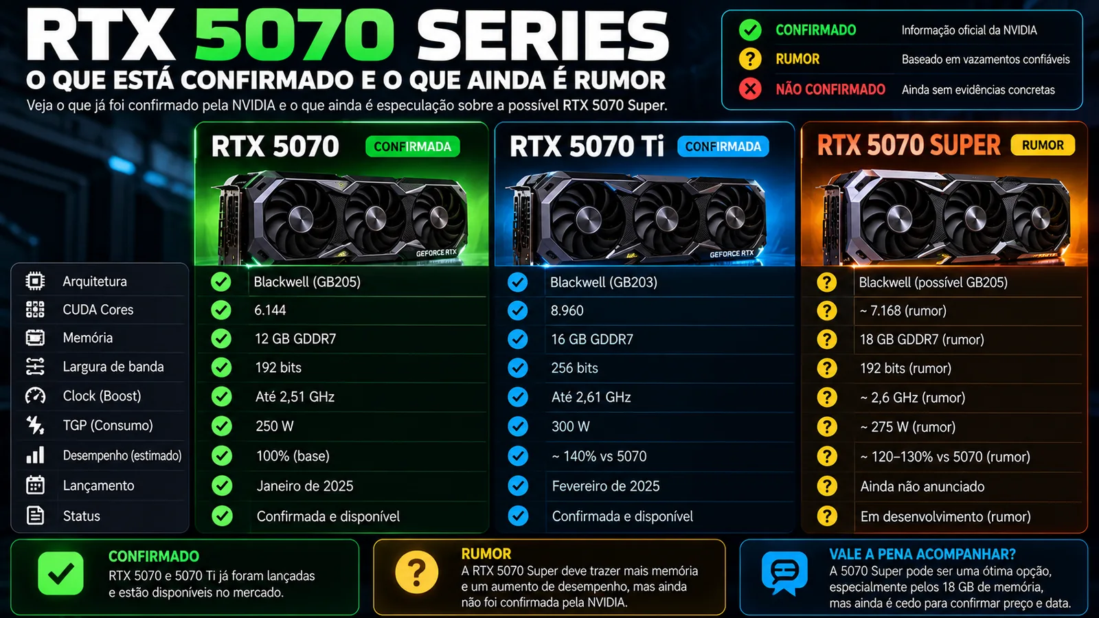 Ilustração técnica de memória GDDR7 e sistema de refrigeração de GPU