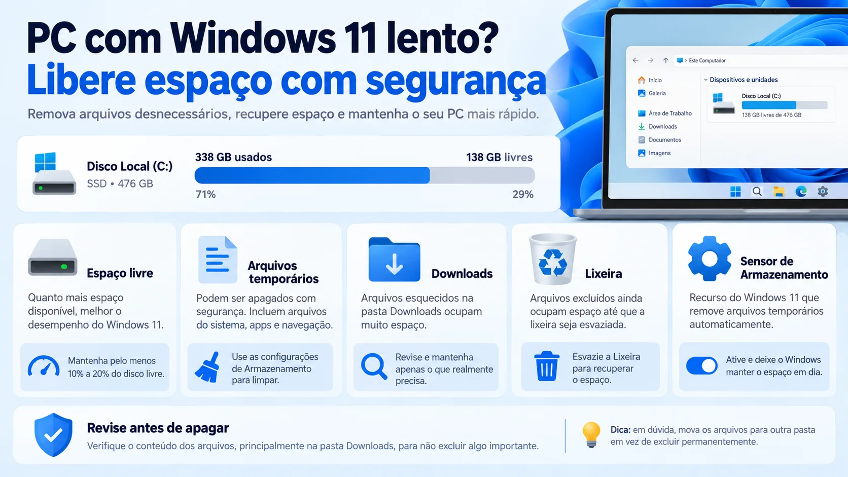 Infográfico horizontal sobre liberar espaço no Windows 11 com limpeza de arquivos temporários, Downloads e Lixeira